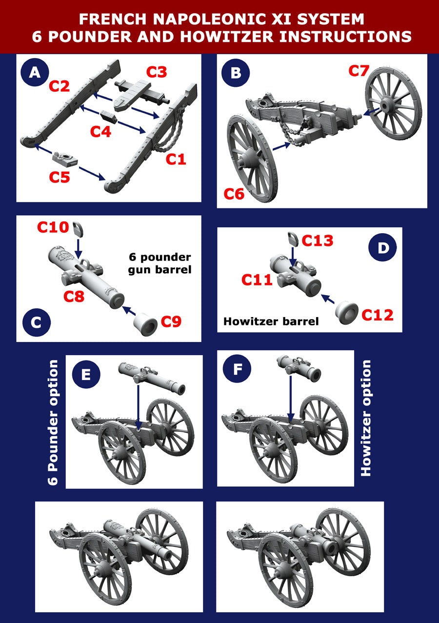 Victrix: French Napolonic Foot Artillery 1812 to 1815