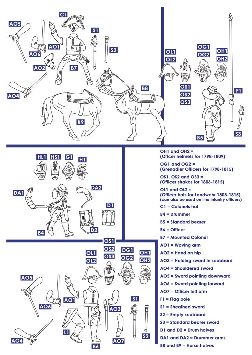 Victrix: Austrian Napoleonic Infantry 1798-1809